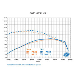 S&S, zestaw filtru powietrza do tuningu indukcyjnego. Chrom 18-24 Softail 17-24 Touring (z wyłączeniem 2024 FLTRXSTSE Road Glide